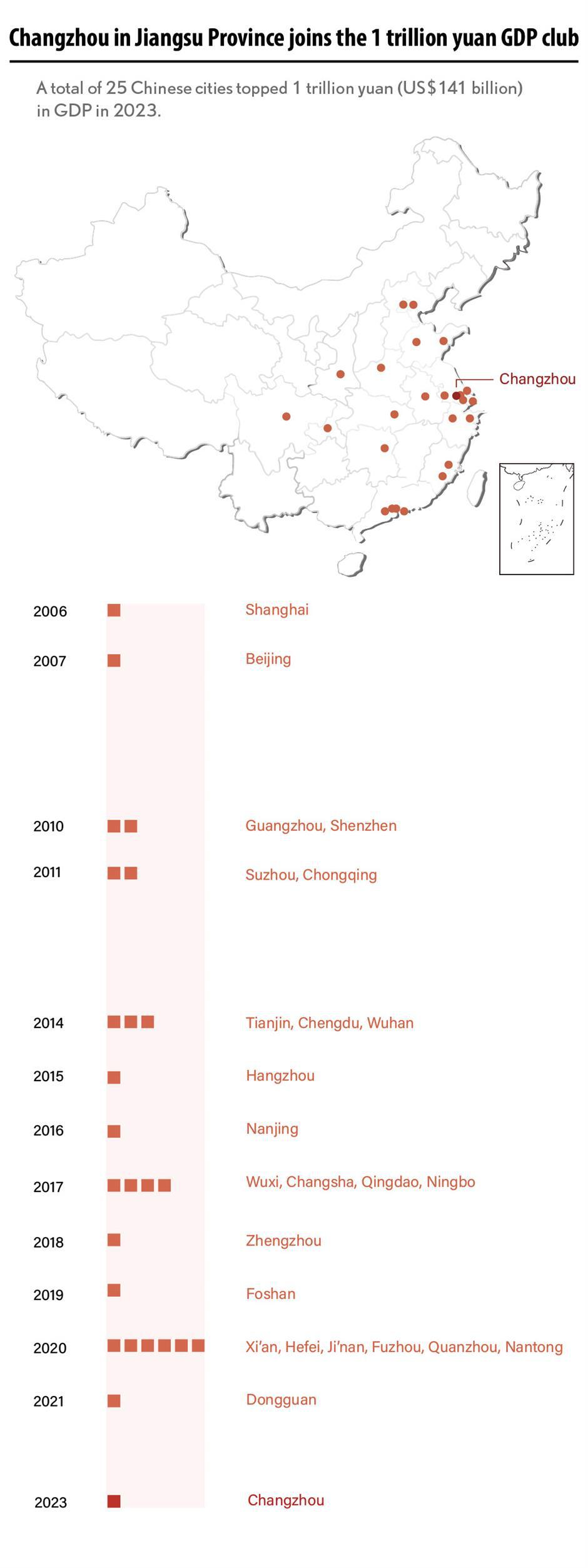 changzhou joins china's