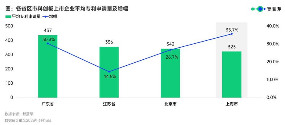 shanghai to have 100 star-listed firms in 3 years