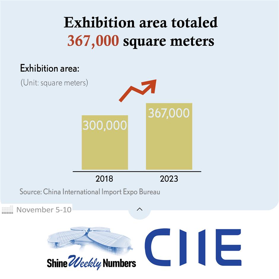let numbers tell: a graphic look back of the 6th ciie
